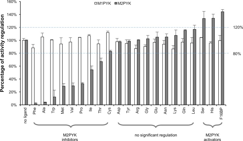 Figure 3.