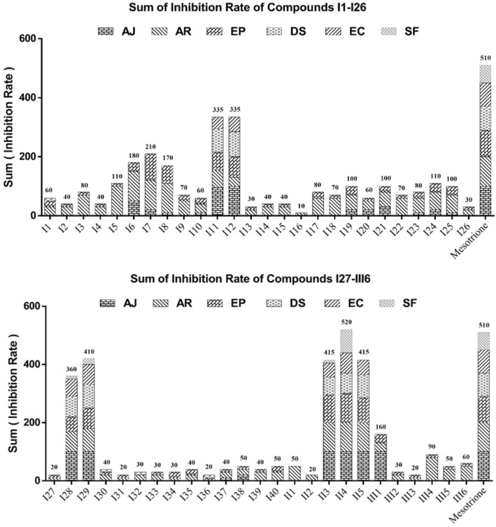 Figure 5