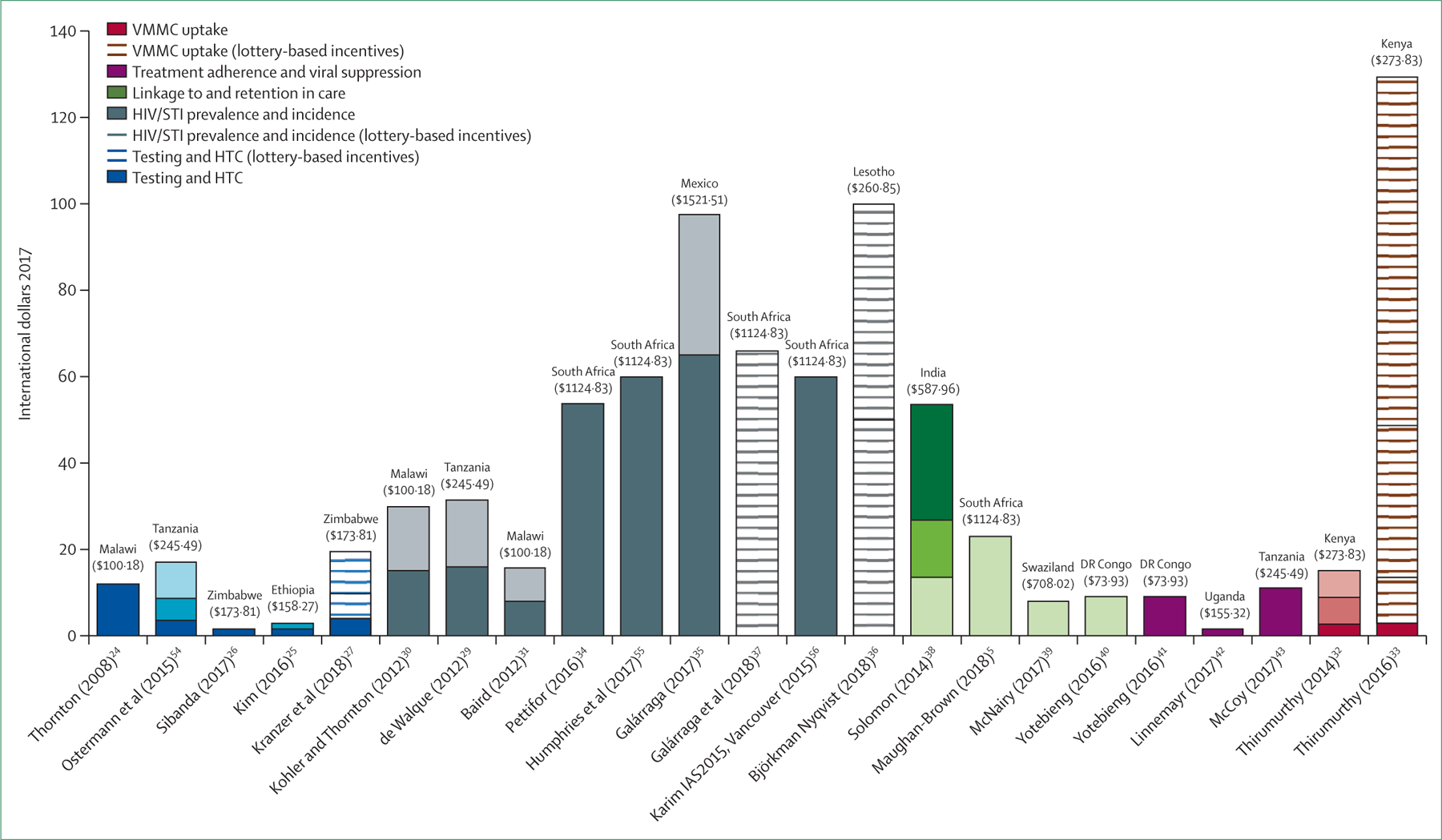 Figure 2: