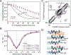 Figure 5: