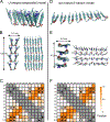 Figure 6: