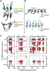 Figure 7: