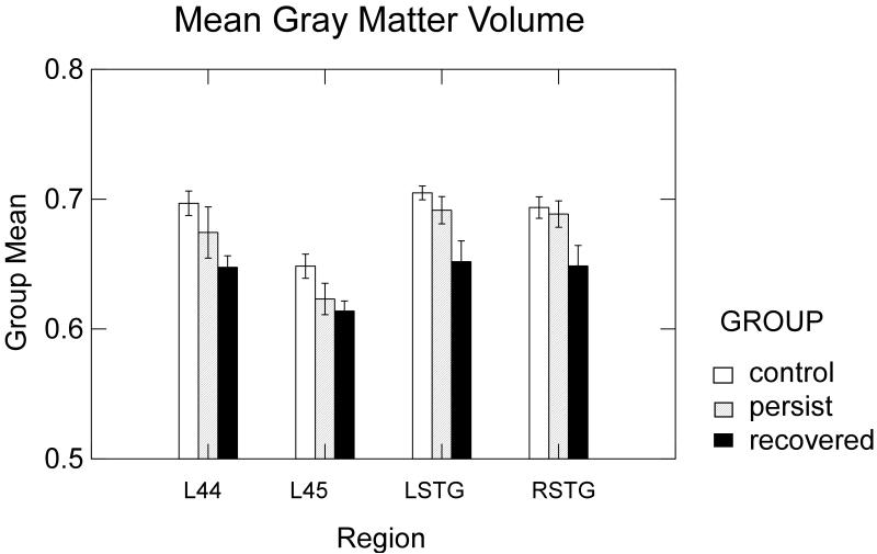 Brain Anatomy Differences in Childhood Stuttering - PMC