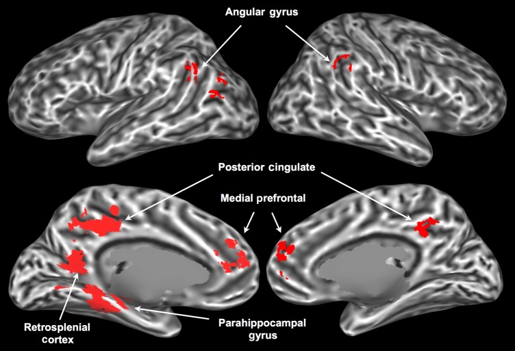 Figure 5.