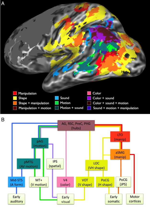 Figure 6.