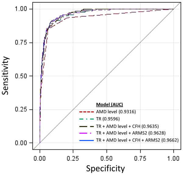 Figure 4