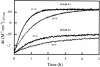 FIG. 6.