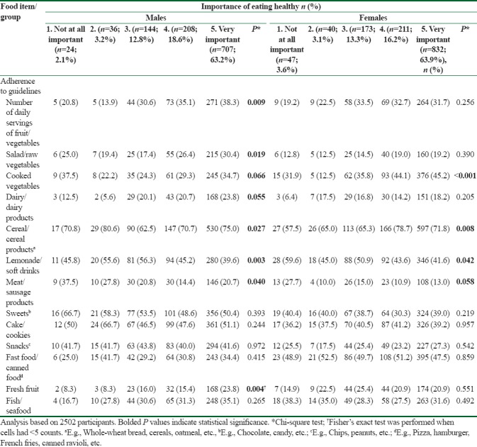 graphic file with name IJPVM-9-73-g004.jpg