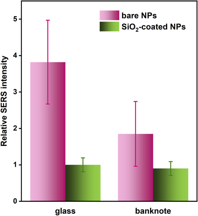 FIGURE 11