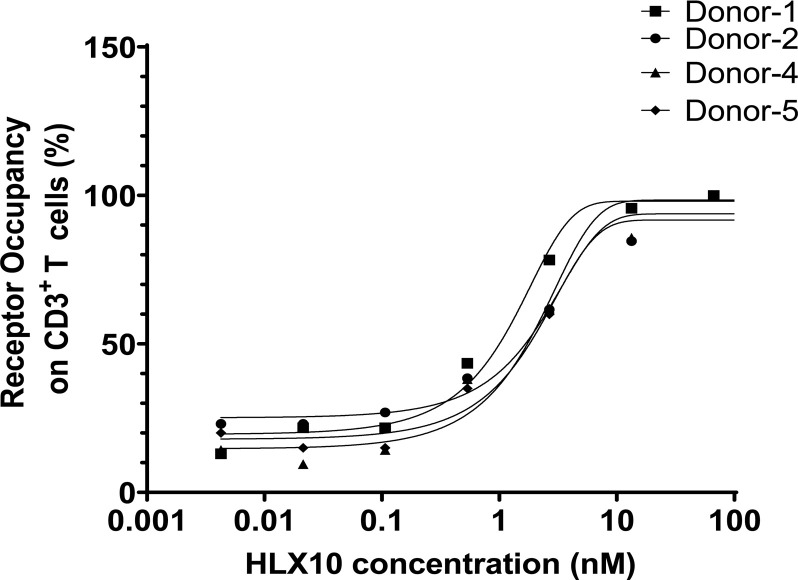 Fig 13