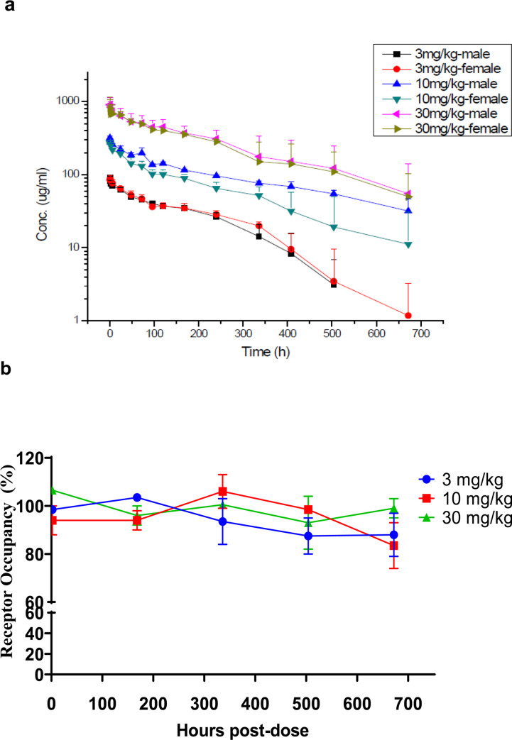 Fig 12