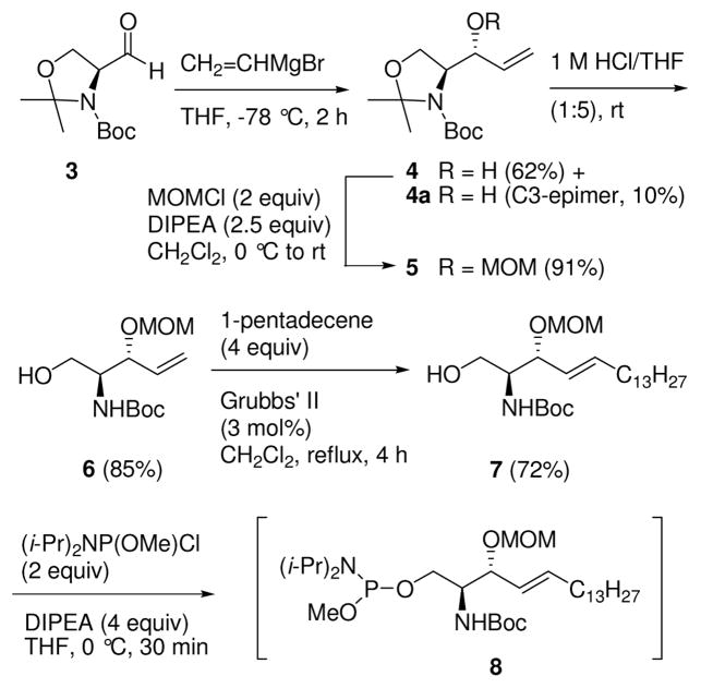 Scheme 1