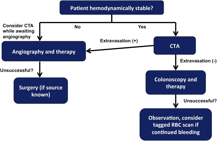 Figure 10.