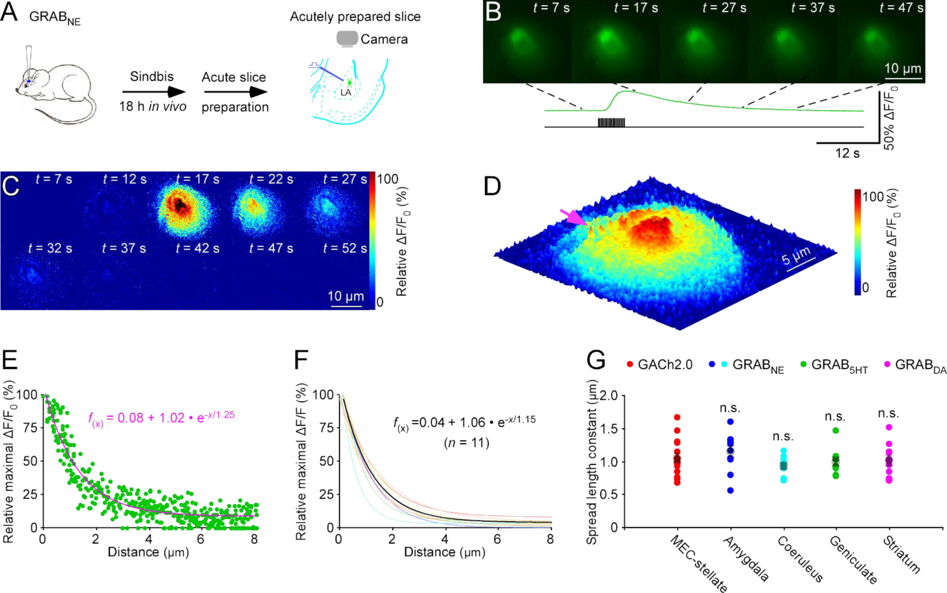 Figure 4.