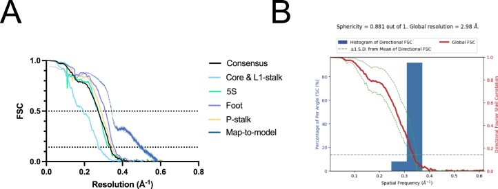 Extended Data Fig. 6