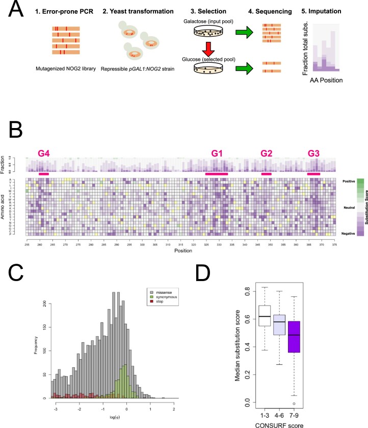 Extended Data Fig. 1