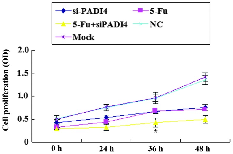 Figure 5.