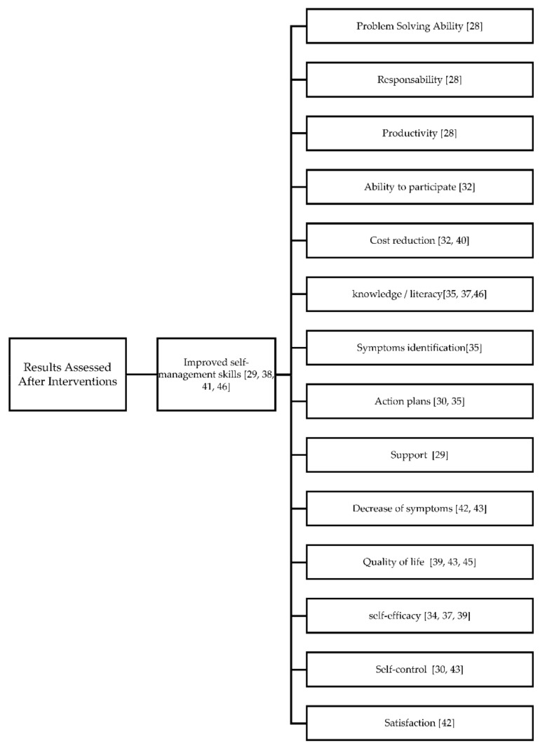 Scheme 4