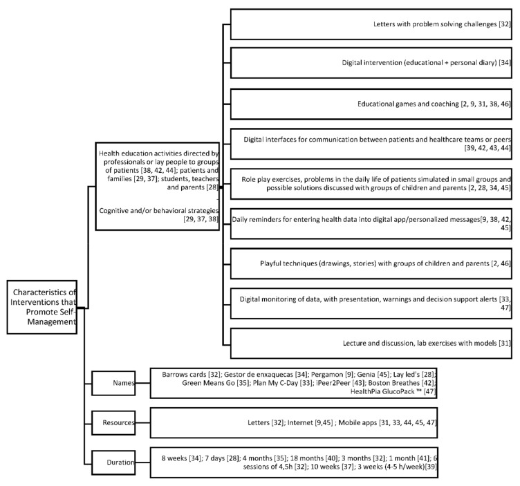 Scheme 3