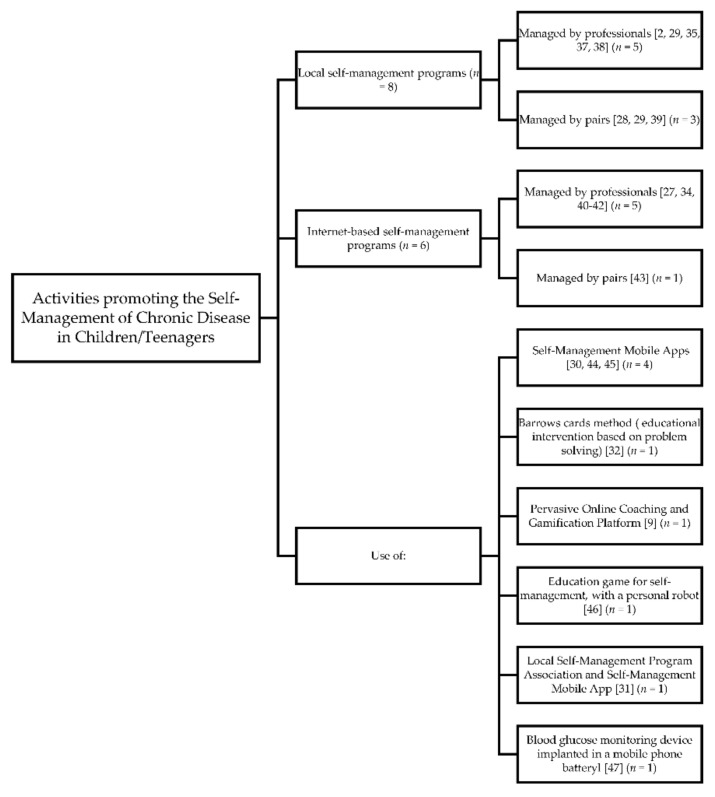 Scheme 2