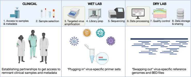 Figure 3