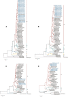 Fig. 3