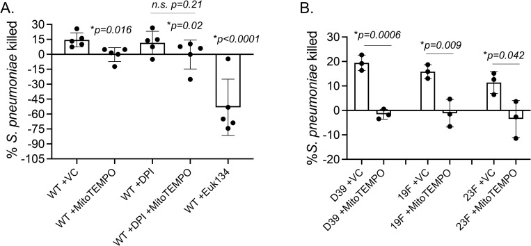 Fig 4