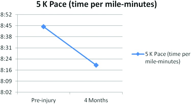 Figure 10.