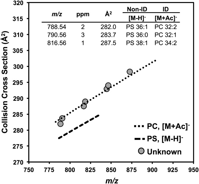 Fig. 3.