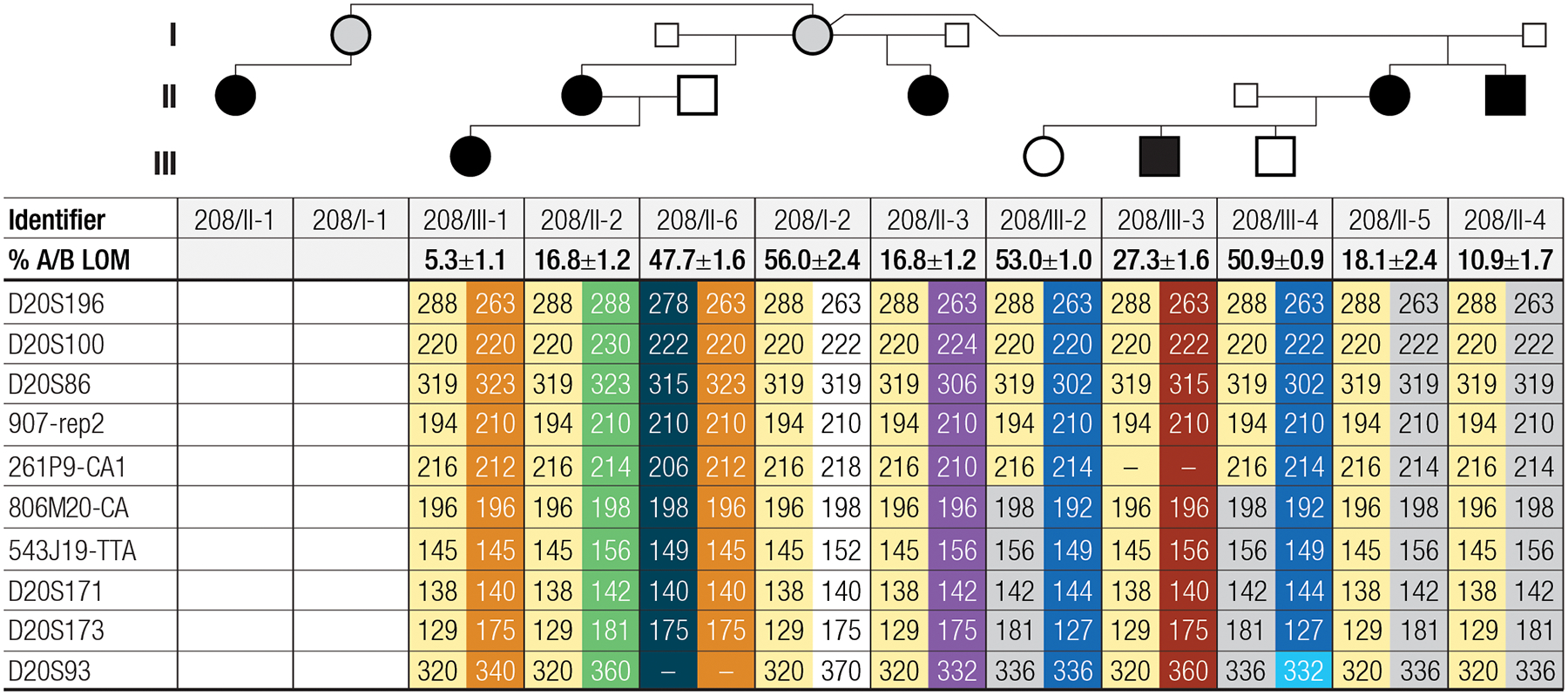 Figure 2: