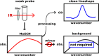 Image, graphical abstract
