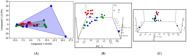 Figure 10