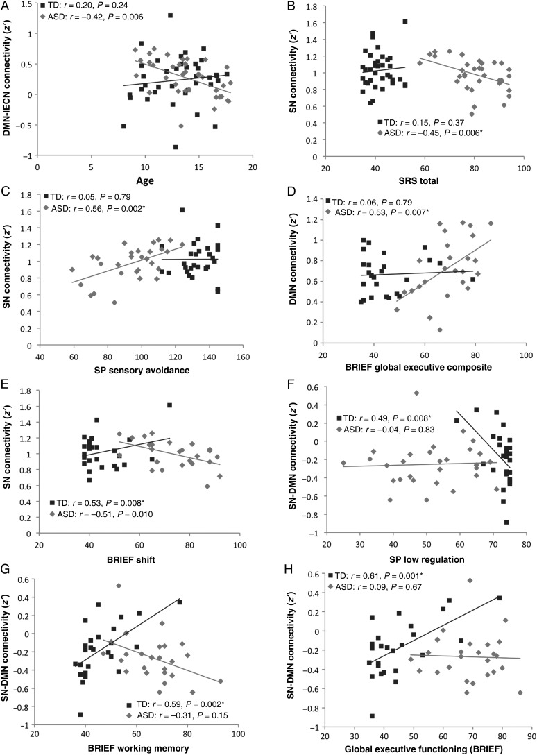 Figure 2.