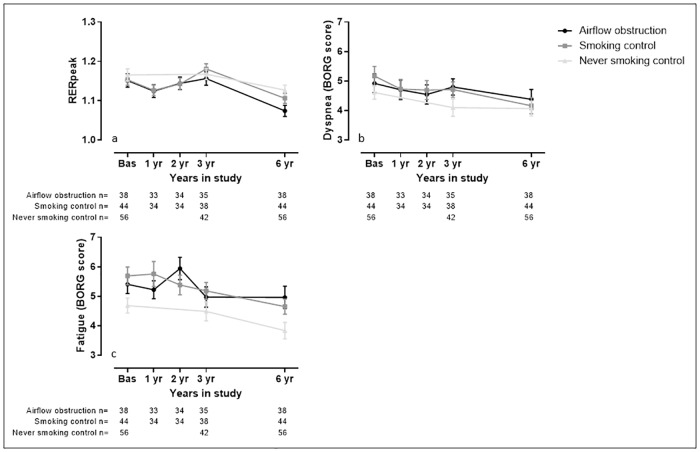 Fig 5