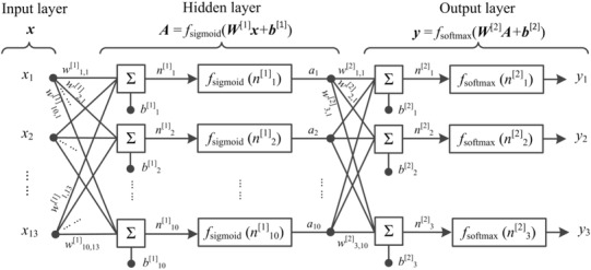 Fig. 4