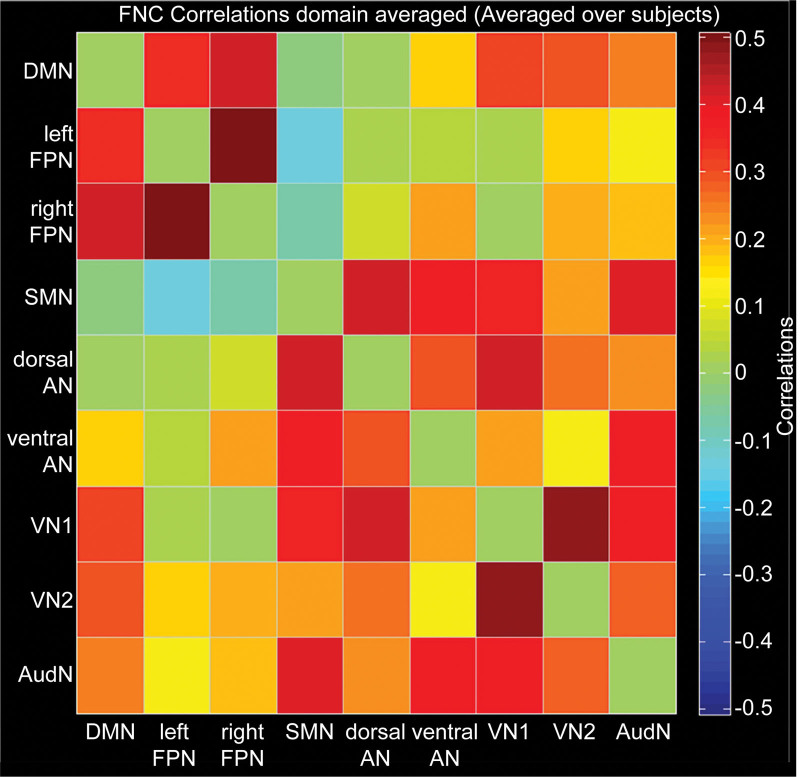 Figure 2.