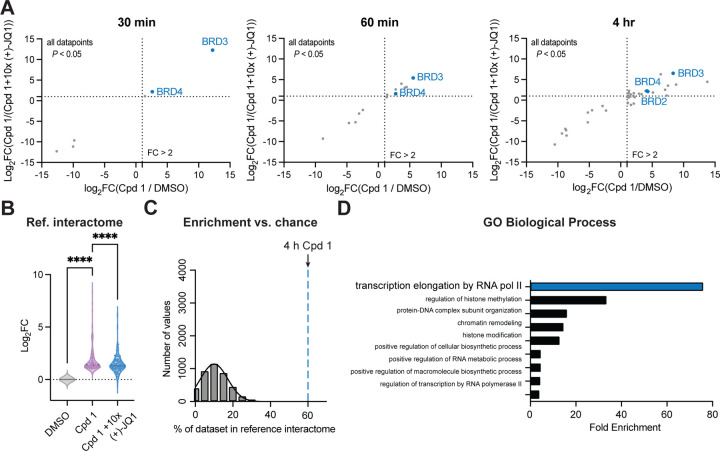 Figure 2 |