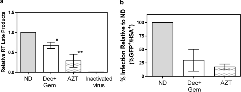 FIG. 6.