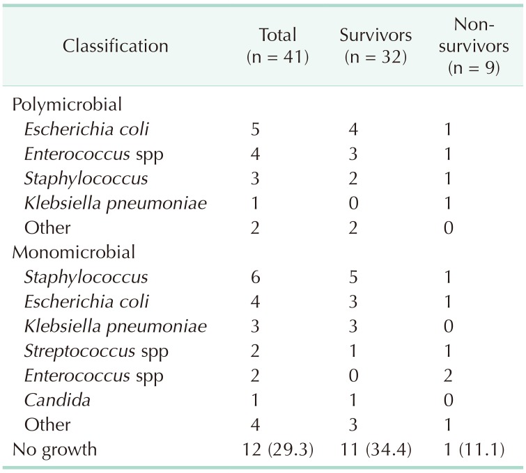 graphic file with name astr-95-324-i004.jpg