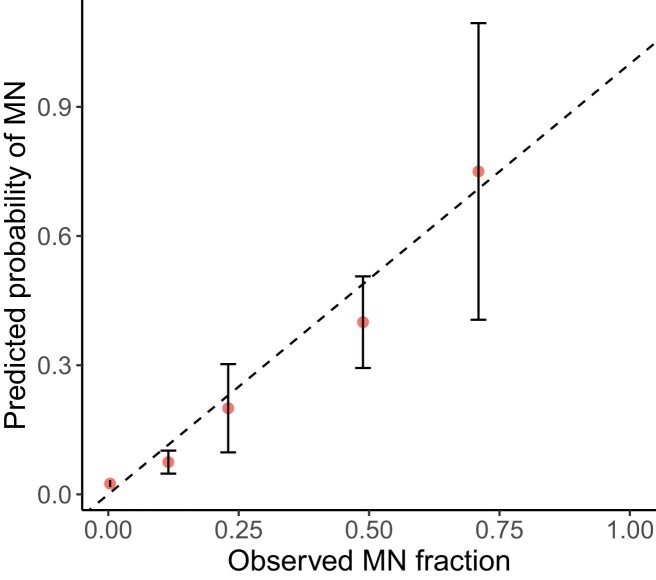 Extended Data Fig. 5