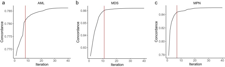 Extended Data Fig. 1