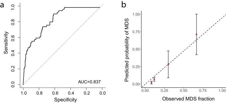 Extended Data Fig. 7