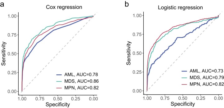 Extended Data Fig. 4