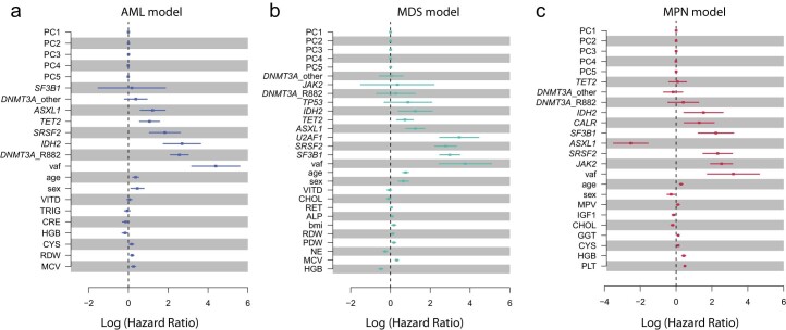 Extended Data Fig. 3