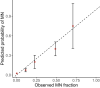 Extended Data Fig. 5