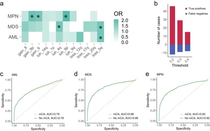 Extended Data Fig. 2