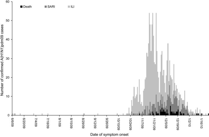 Figure 1.