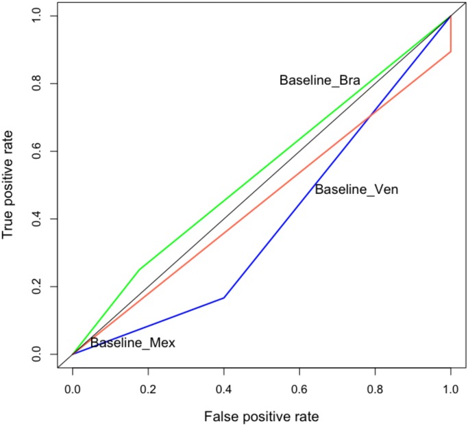 Fig 11