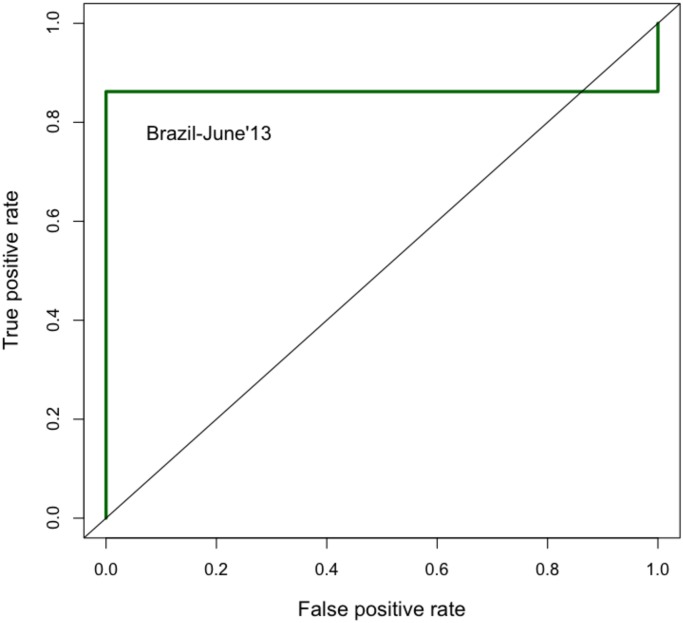 Fig 13