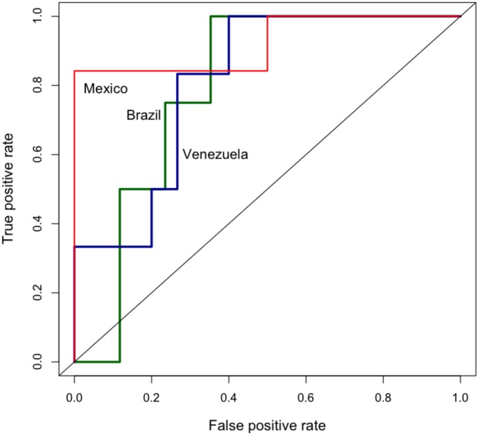 Fig 12